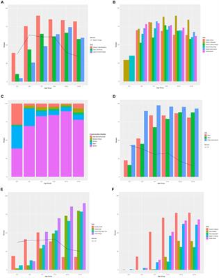 Development, education, and services in children with Down syndrome: a cohort analysis from a clinical database